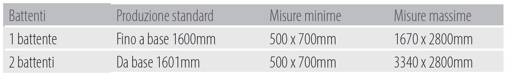 Misure realizzazione beta